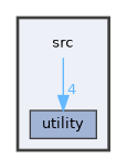 src