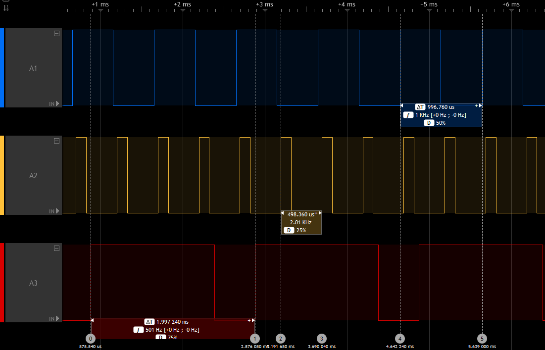 PWM Freq result